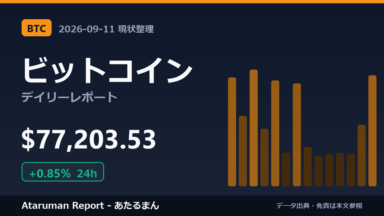 ビットコイン 9/11 現状整理