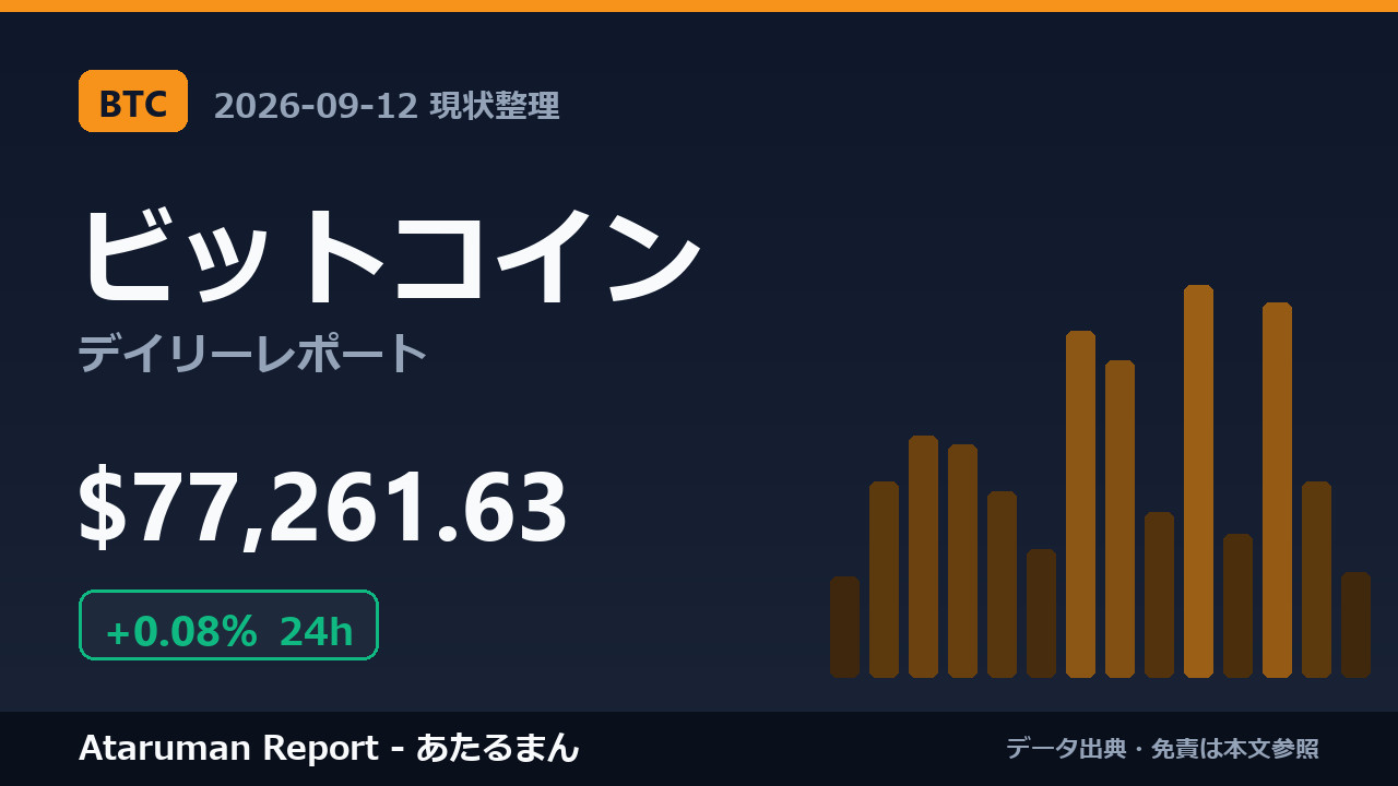 ビットコイン 9/12 現状整理