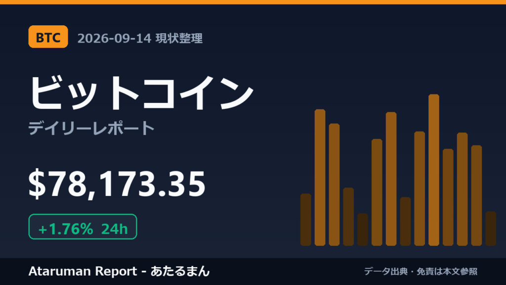 ビットコイン 9/14 現状整理