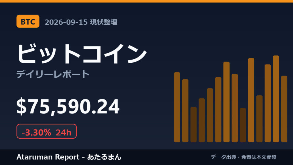 ビットコイン 9/15 現状整理