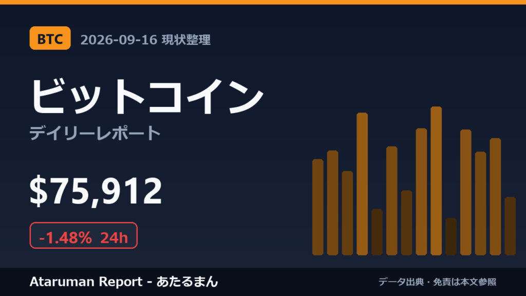 ビットコイン 9/16 現状整理