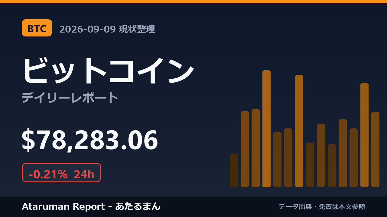 ビットコイン 9/9 現状整理