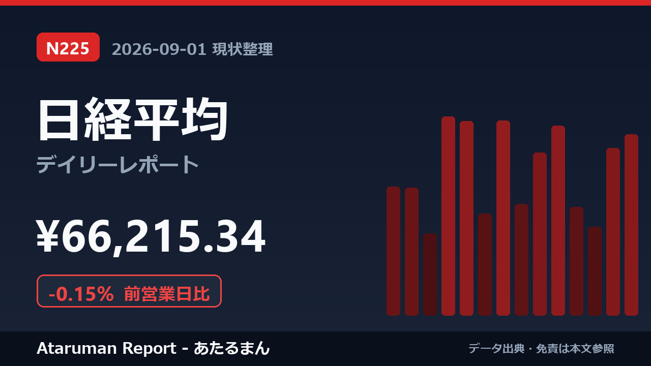 日経平均 9/1 現状整理