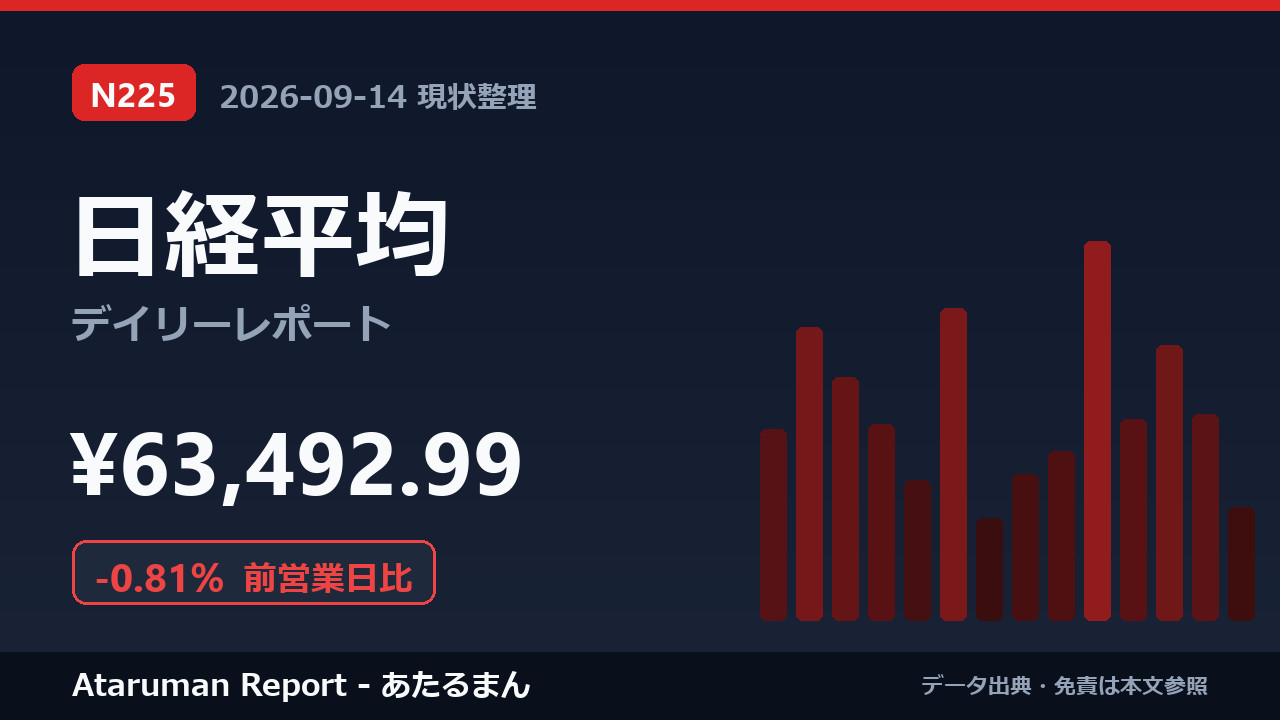日経平均 9/14 現状整理