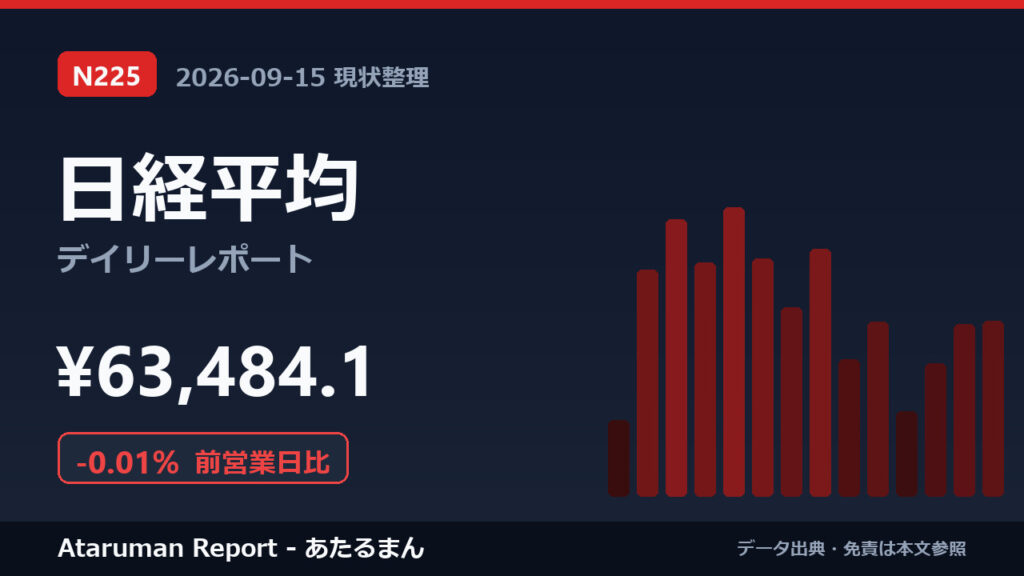 日経平均 9/15 現状整理