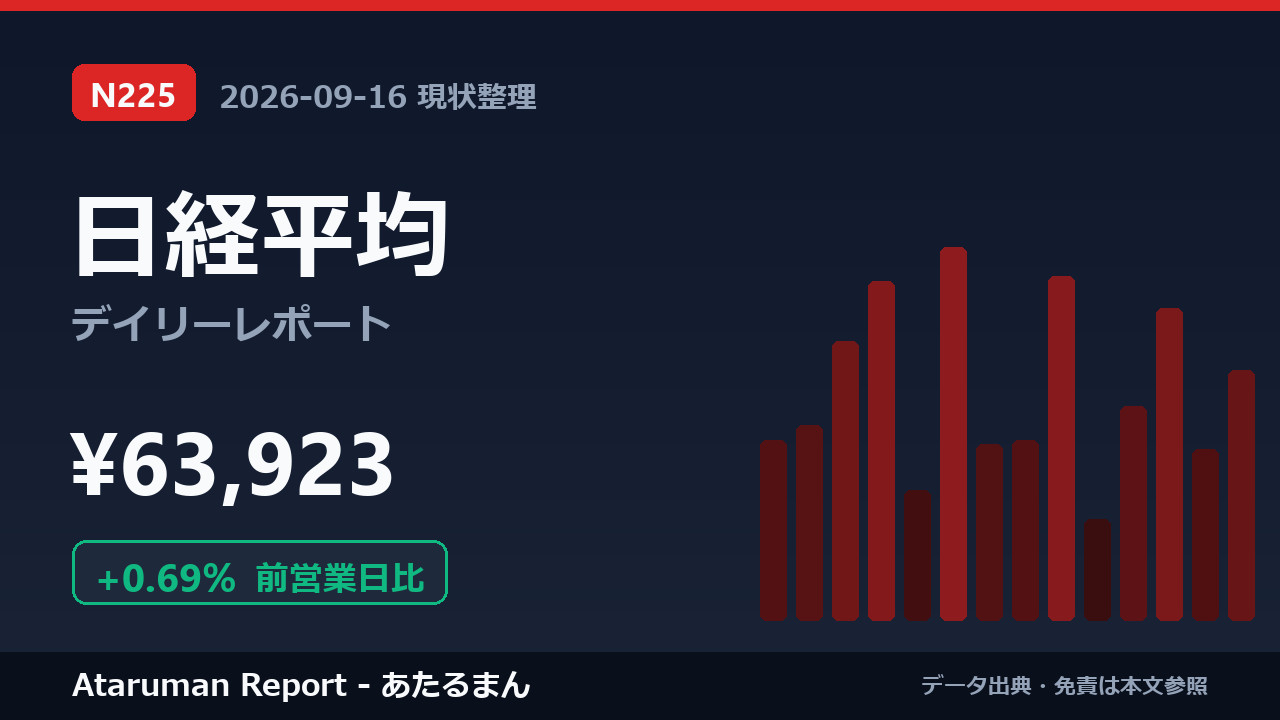 日経平均 9/16 現状整理