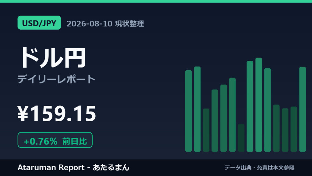 ドル円 8/10 現状整理
