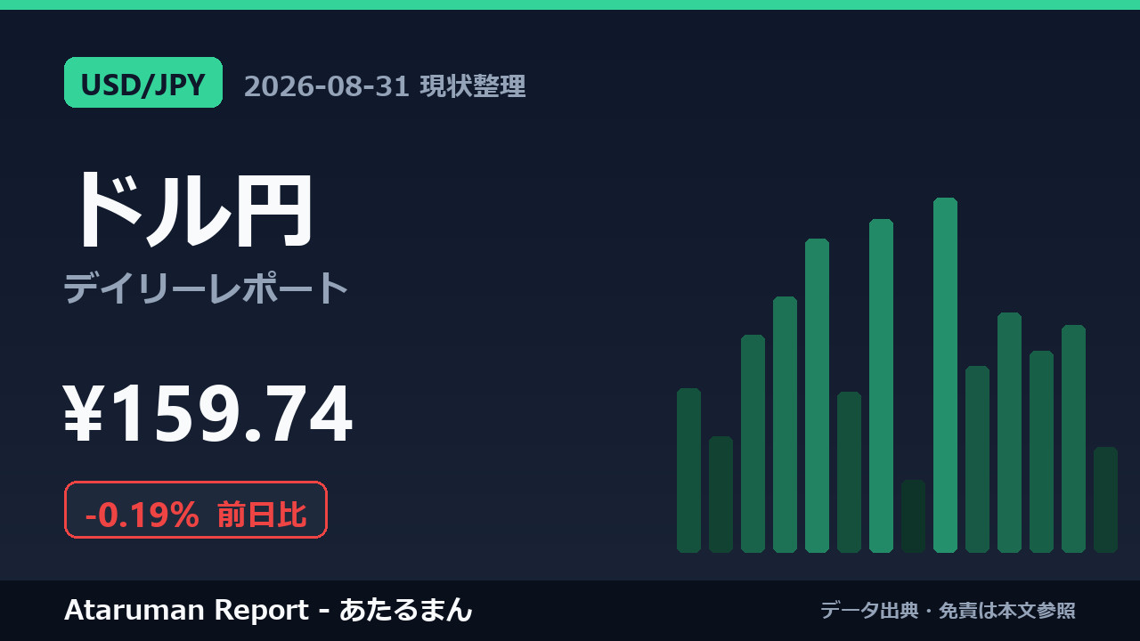 ドル円 8/31 現状整理