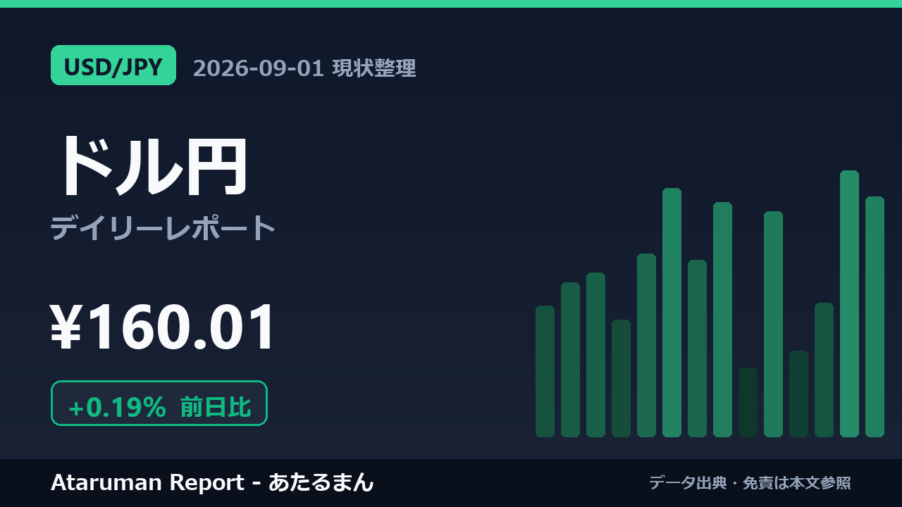 ドル円 9/1 現状整理
