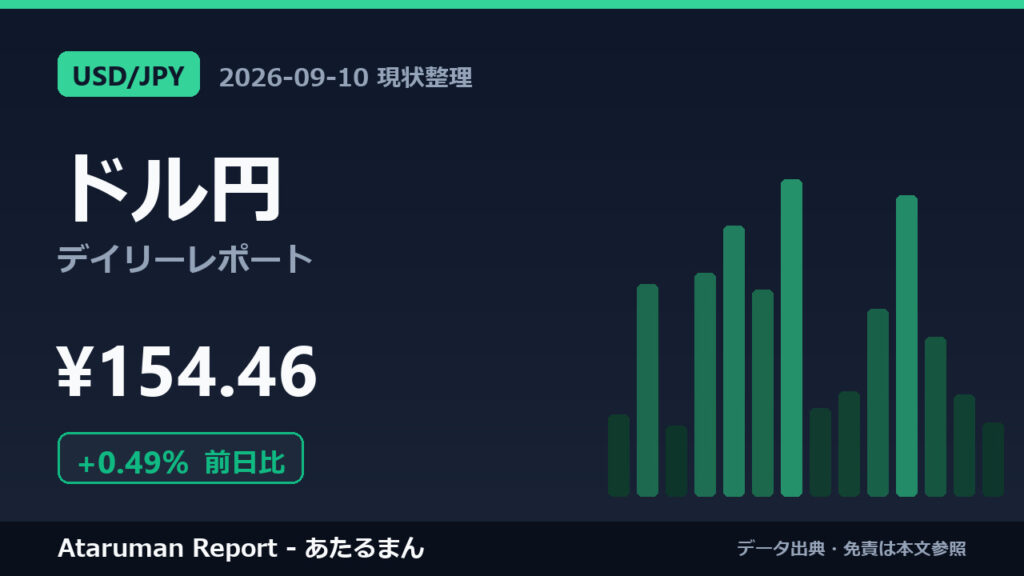 ドル円 9/10 現状整理