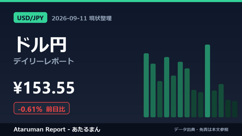 ドル円 9/11 現状整理