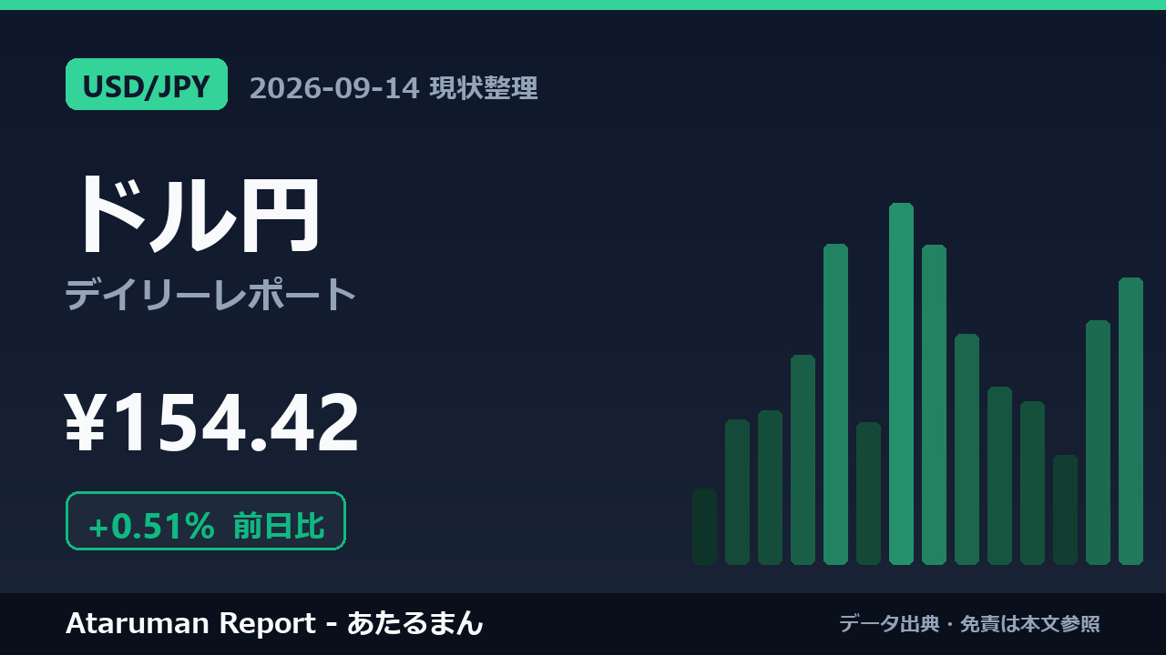 ドル円 9/14 現状整理