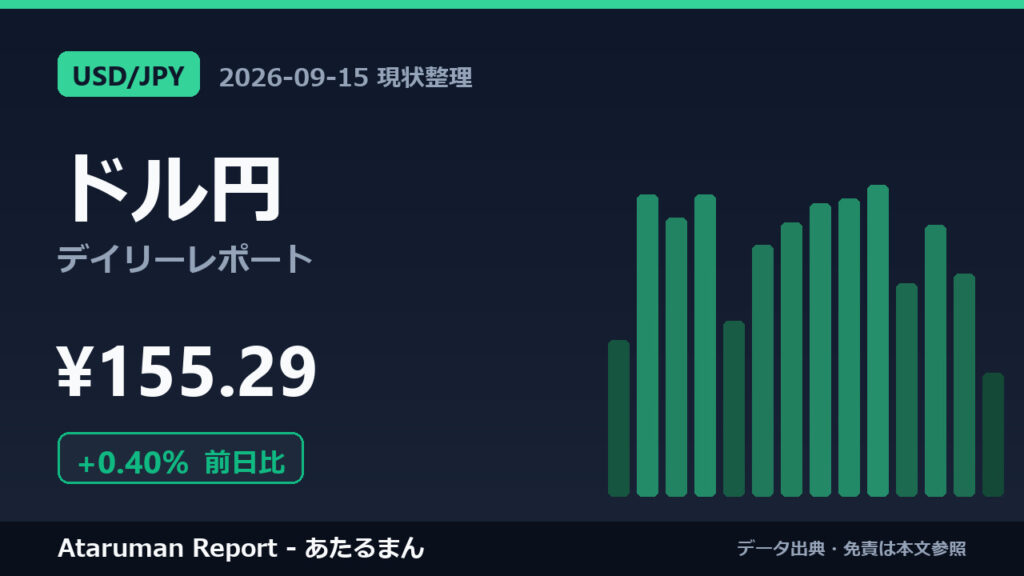 ドル円 9/15 現状整理