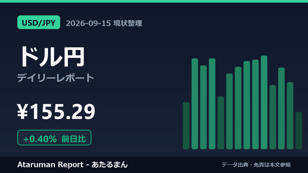 ドル円 9/15 現状整理
