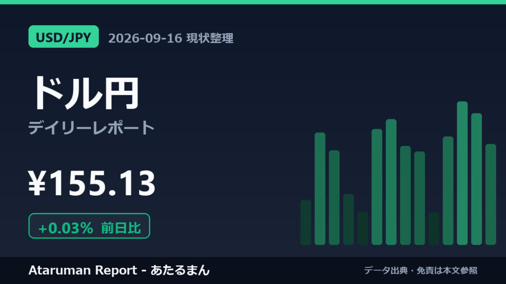 ドル円 9/16 現状整理