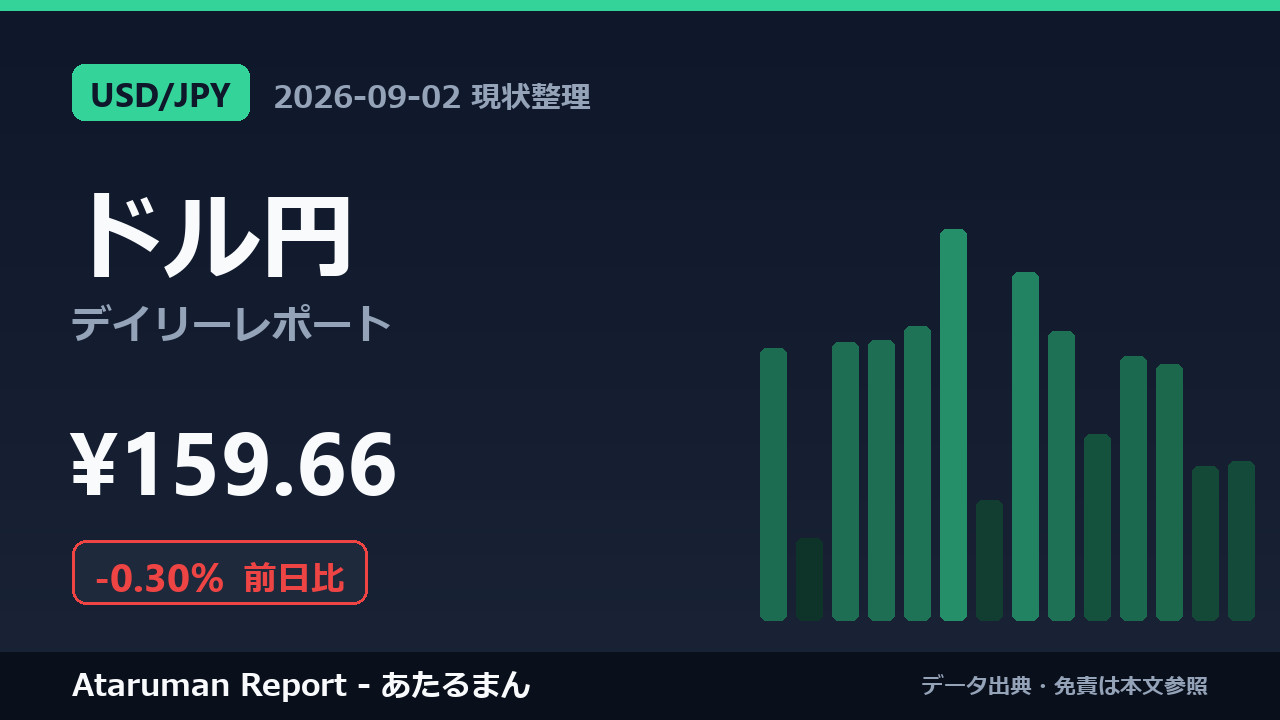 ドル円 9/2 現状整理