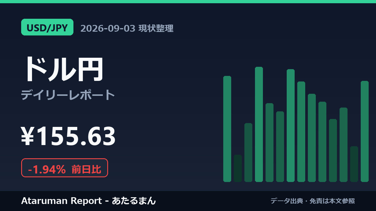 ドル円 9/3 現状整理