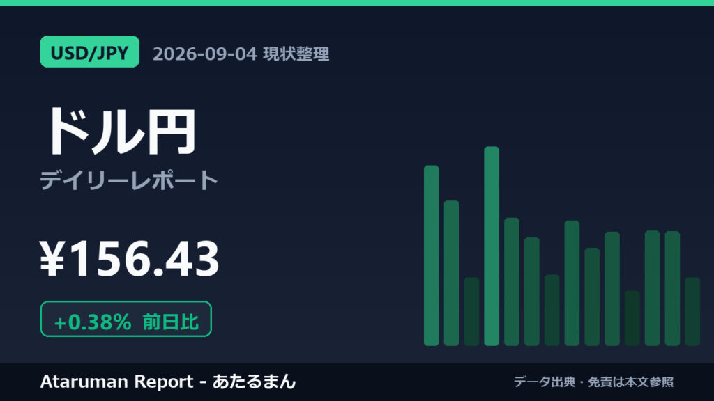 ドル円 9/4 現状整理