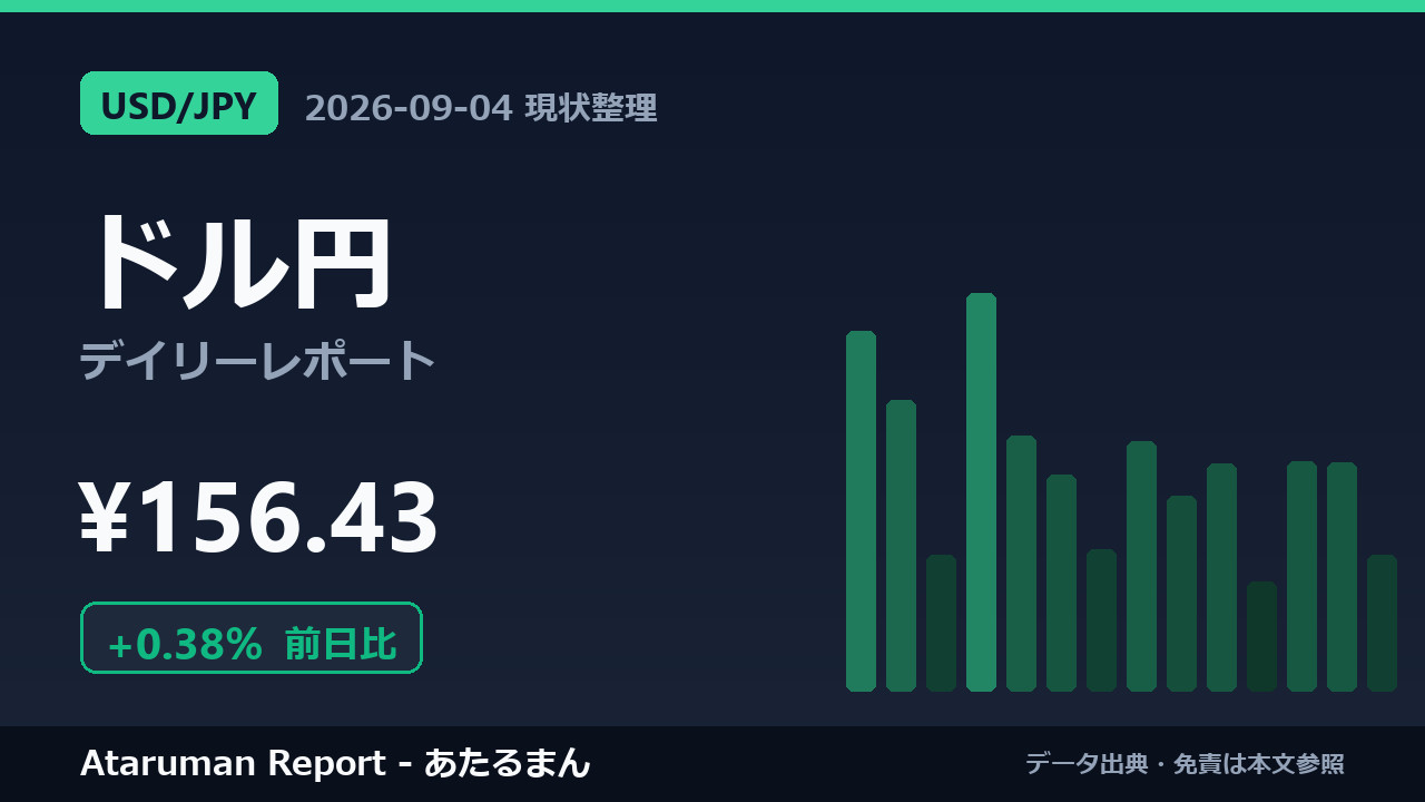 ドル円 9/4 現状整理