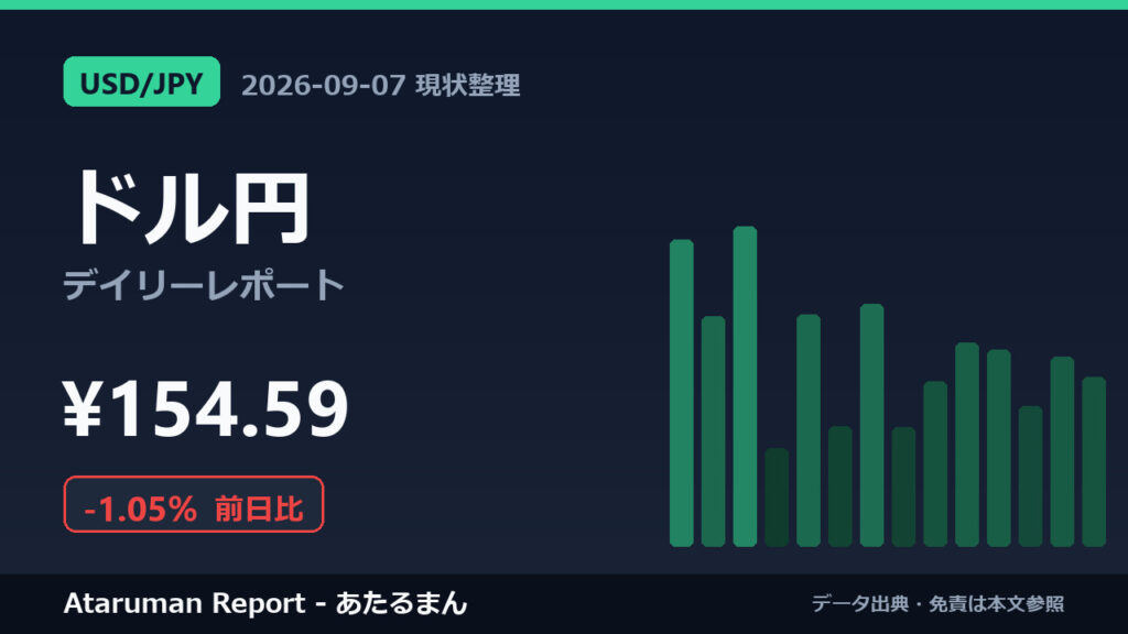 ドル円 9/7 現状整理