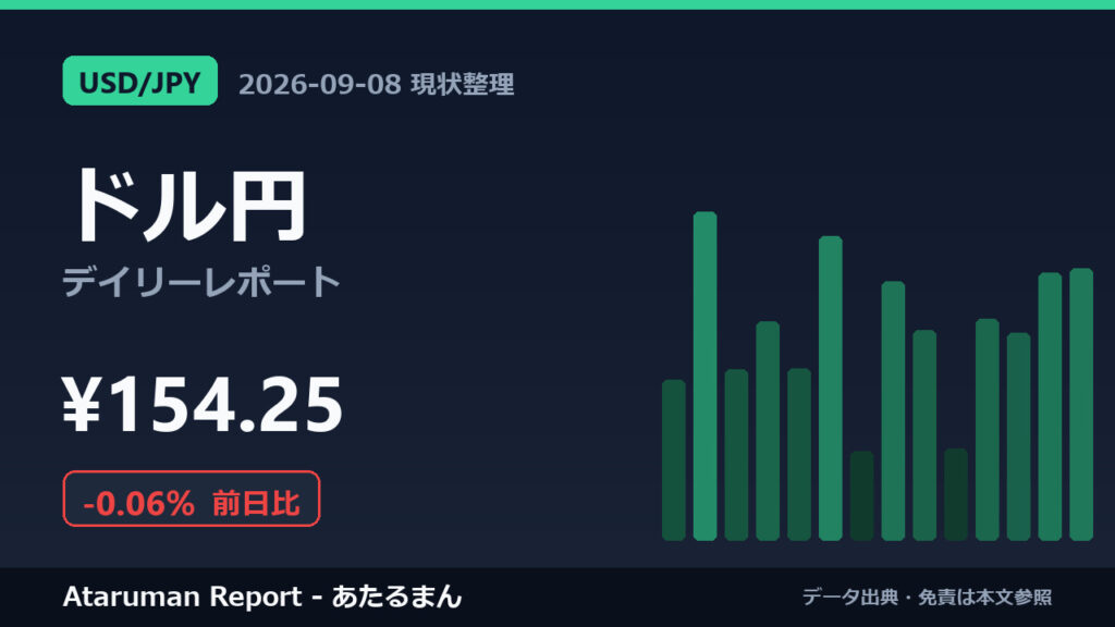 ドル円 9/8 現状整理