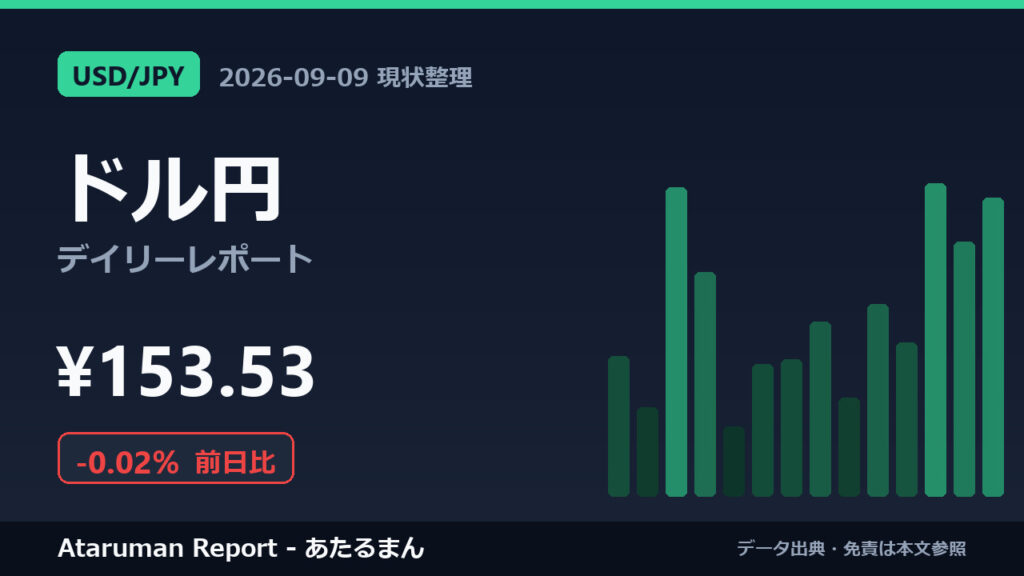 ドル円 9/9 現状整理
