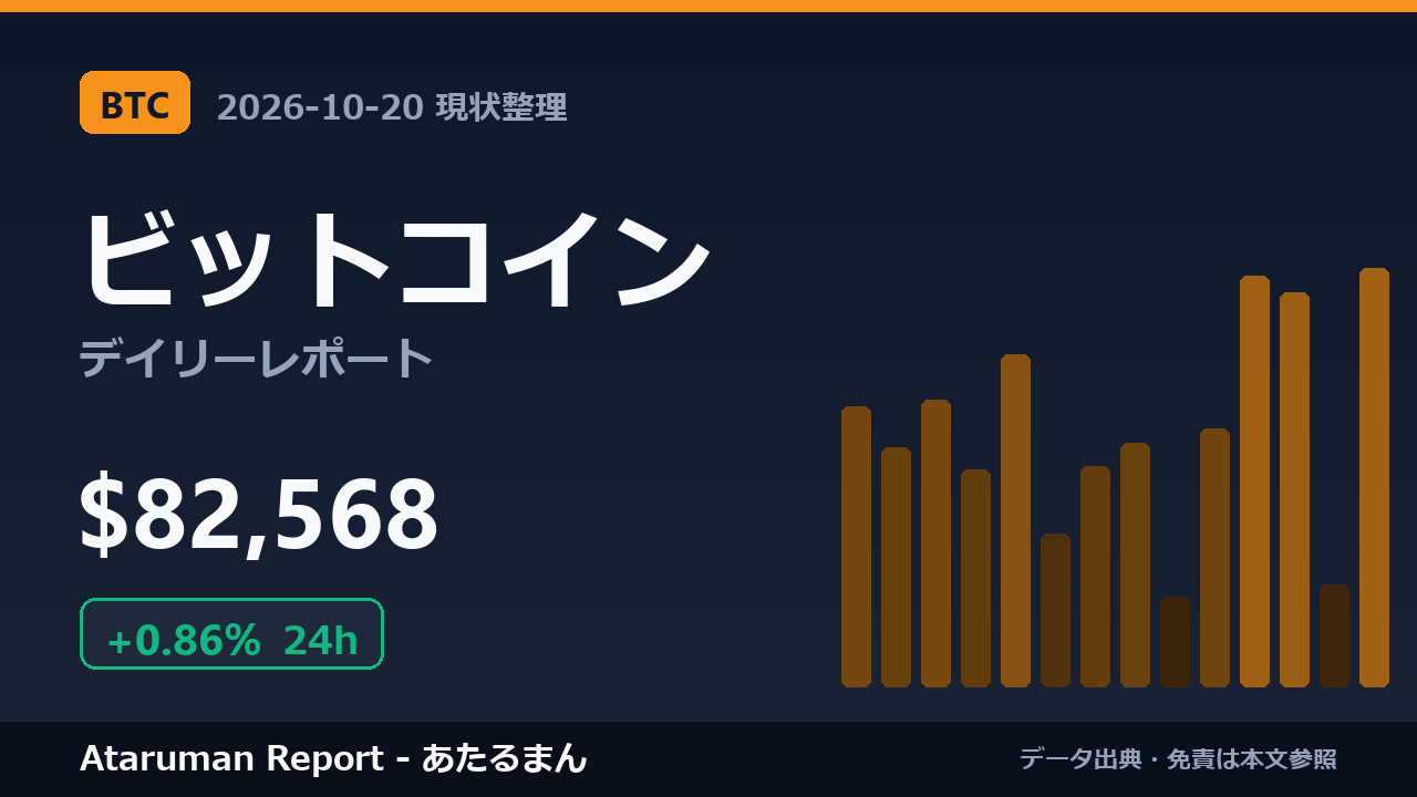 ビットコイン 10/20 現状整理