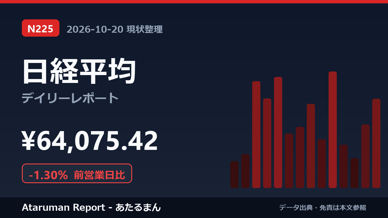 日経平均 10/20 現状整理