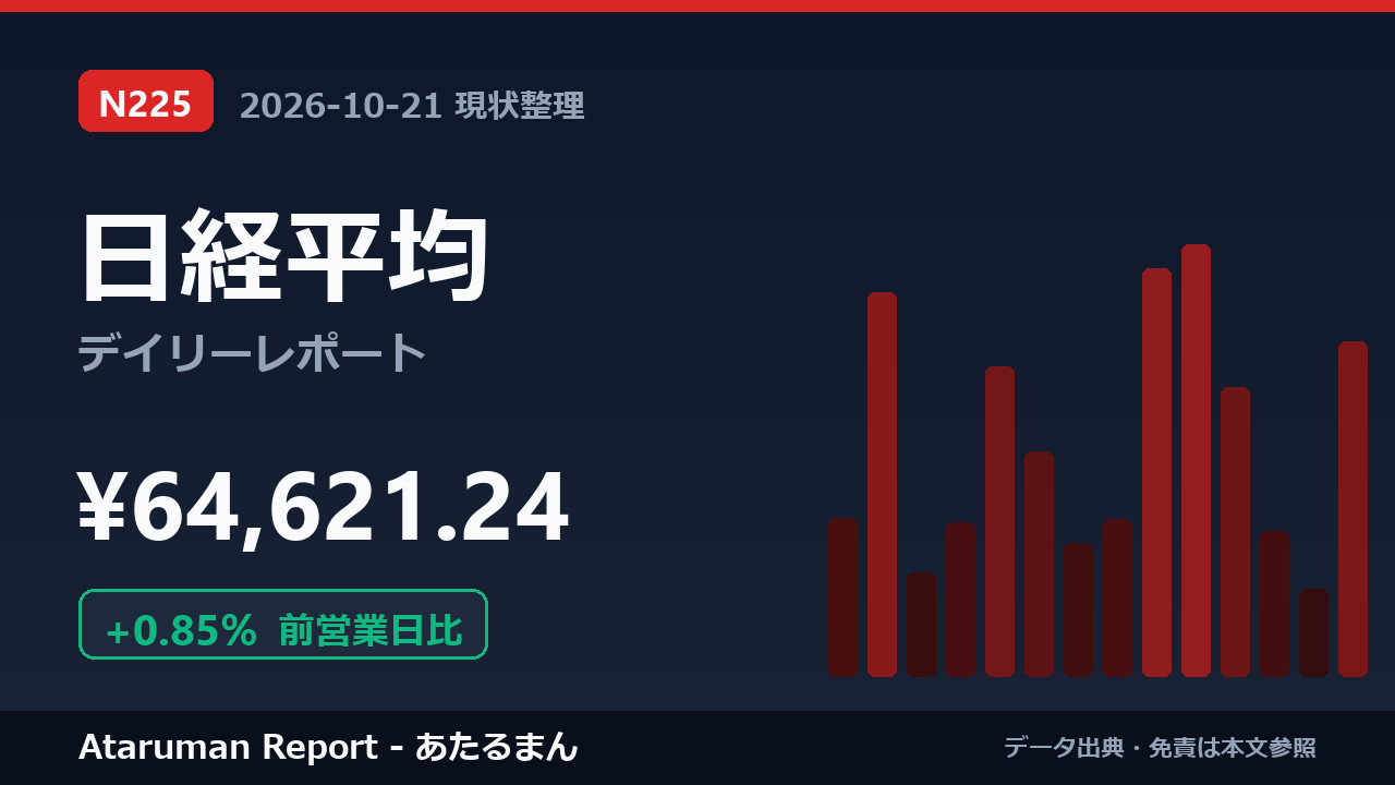 日経平均 10/21 現状整理