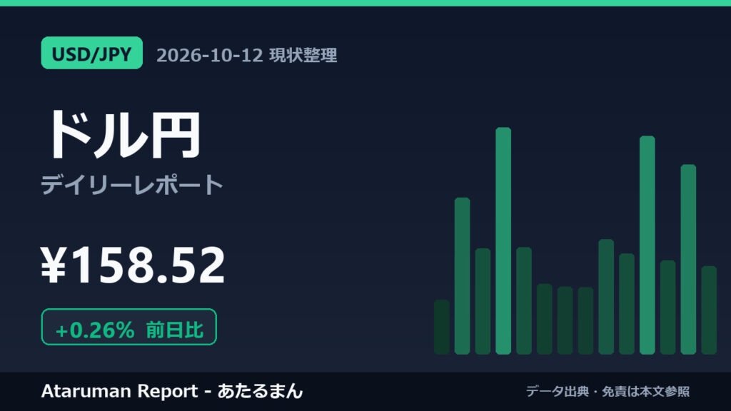 ドル円 10/12 現状整理