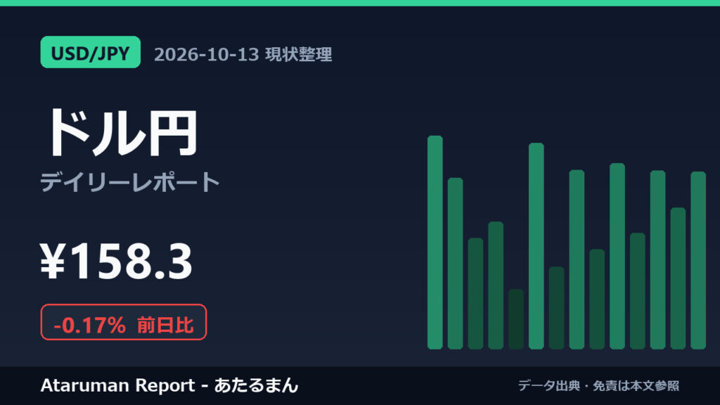 ドル円 10/13 現状整理