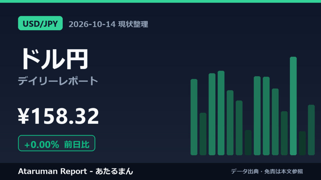 ドル円 10/14 現状整理