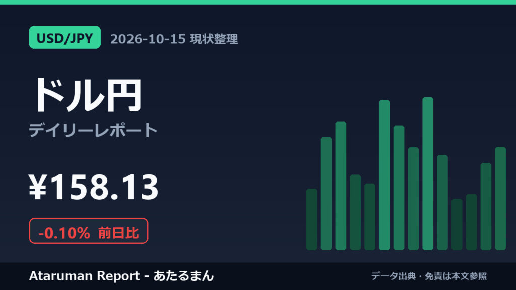 ドル円 10/15 現状整理