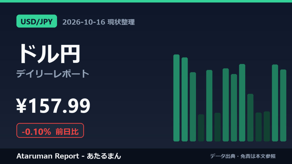 ドル円 10/16 現状整理