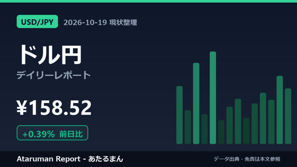 ドル円 10/19 現状整理