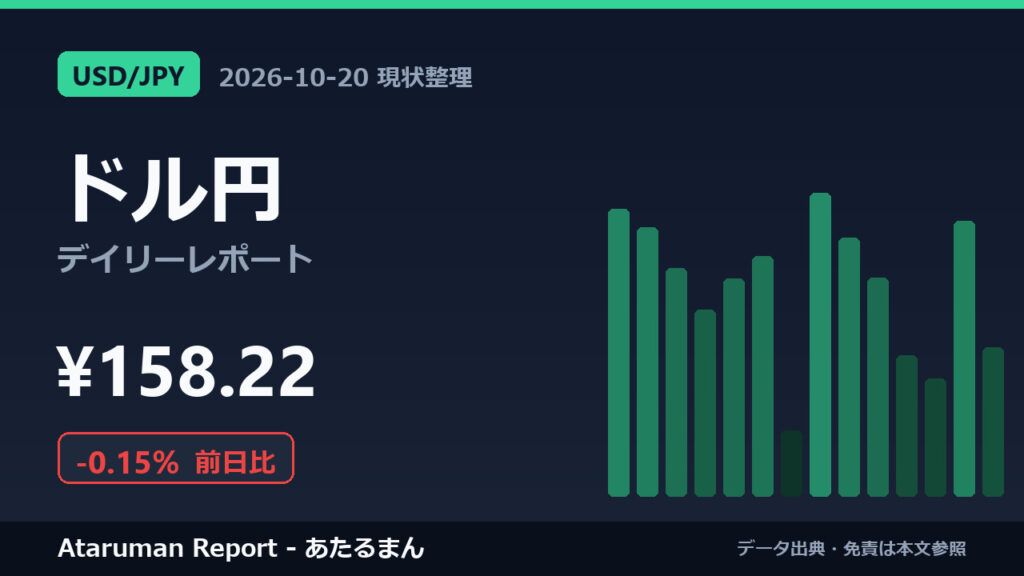 ドル円 10/20 現状整理