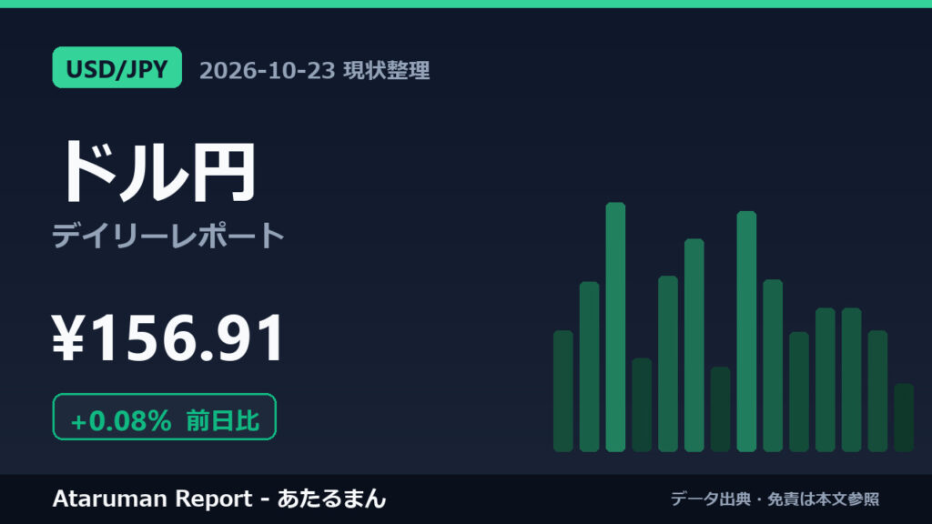 ドル円 10/23 現状整理