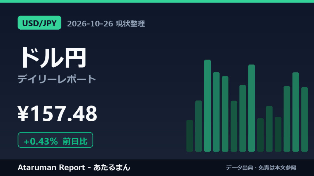 ドル円 10/26 現状整理