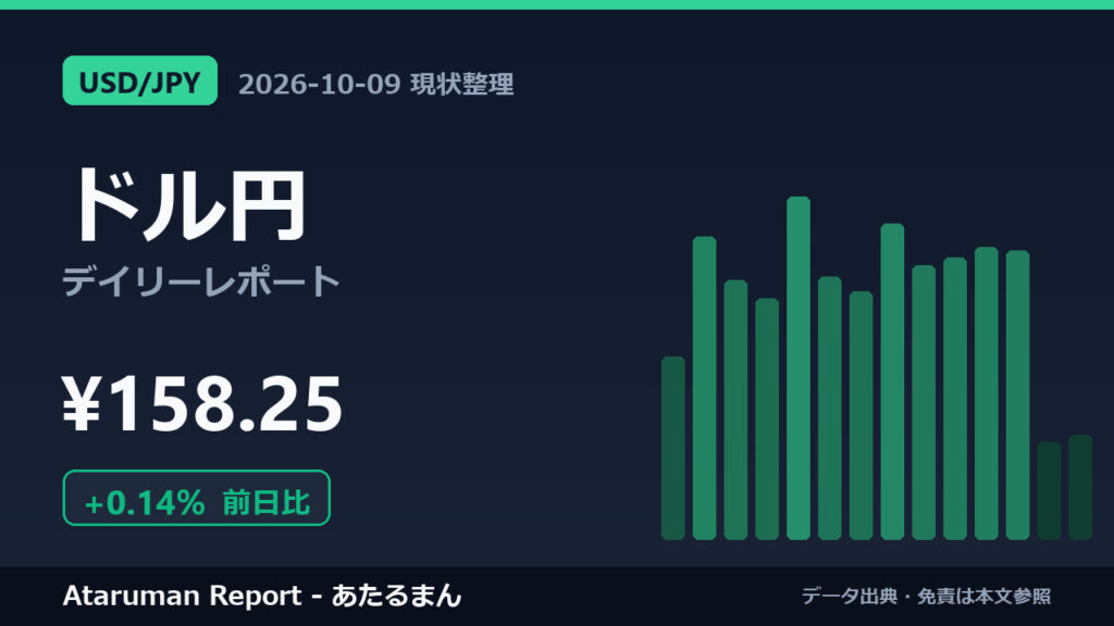 ドル円 10/9 現状整理